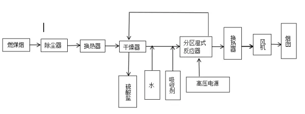 %title插圖%num