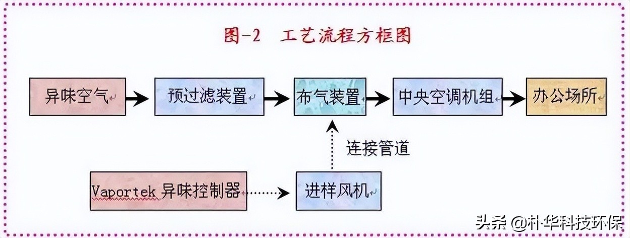 %title插圖%num