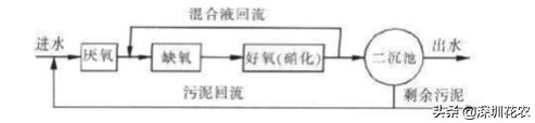 %title插圖%num