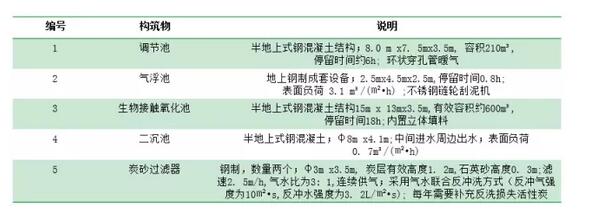 %title插圖%num