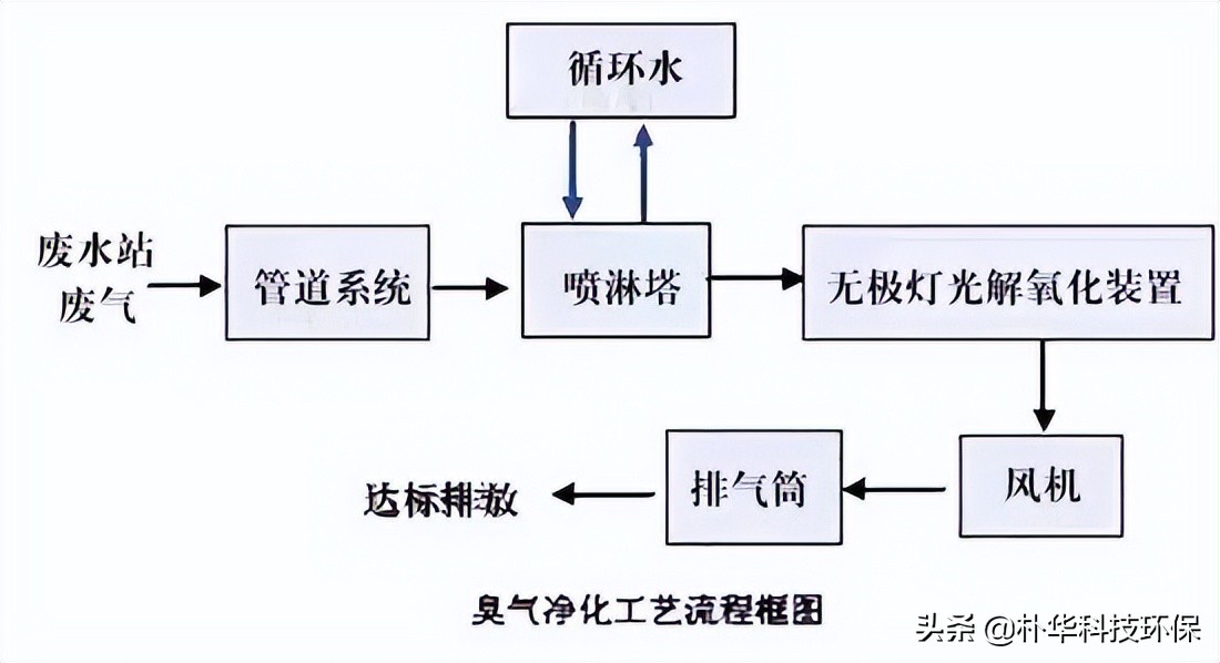 %title插圖%num