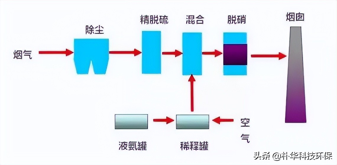 %title插圖%num