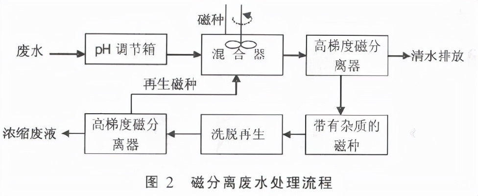 %title插圖%num