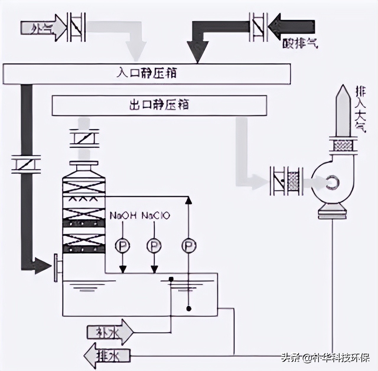 %title插圖%num