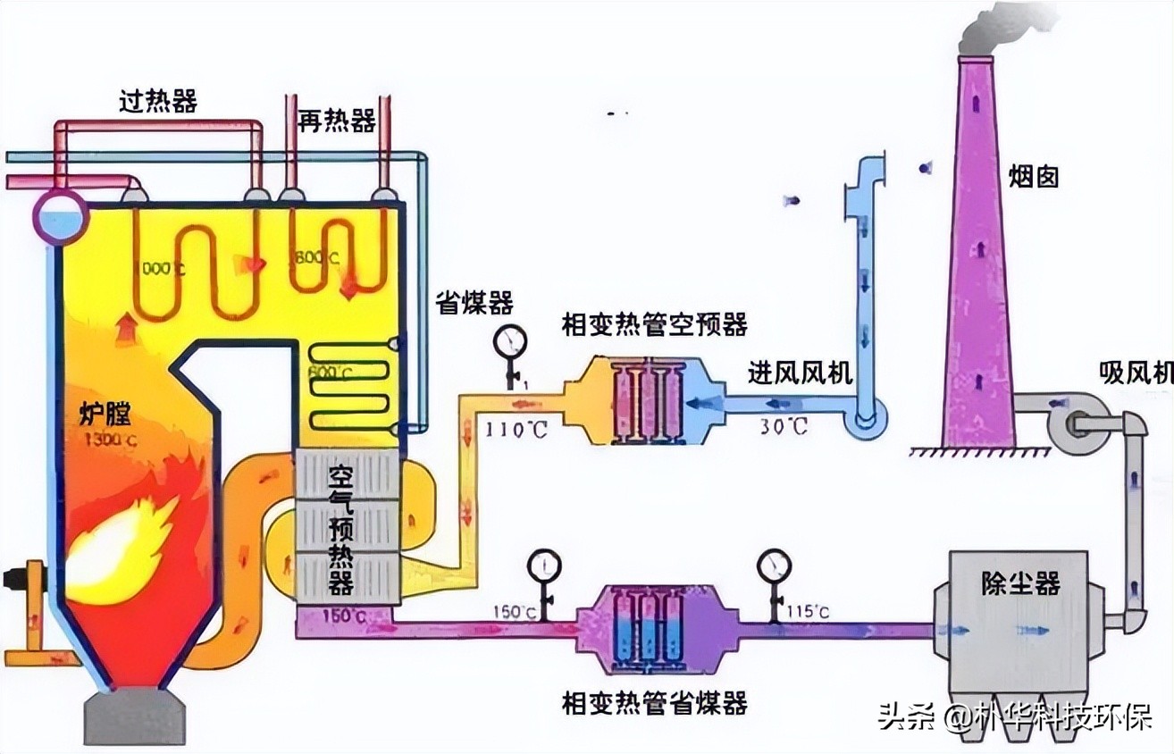 %title插圖%num