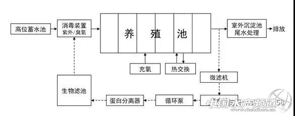 %title插圖%num