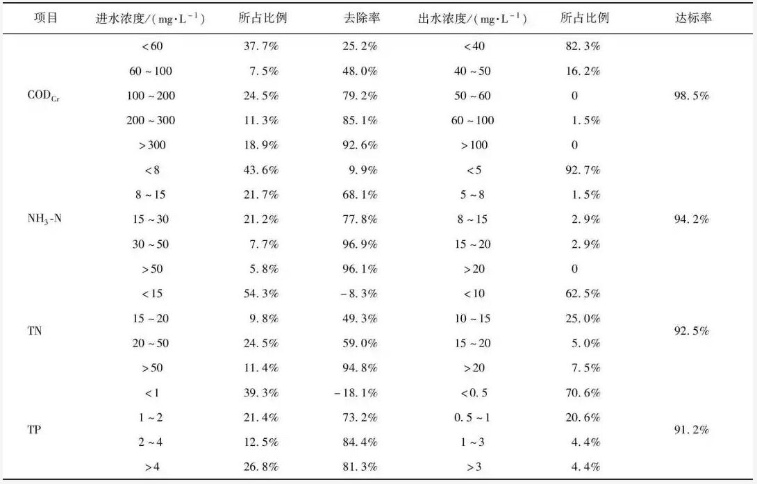 %title插圖%num