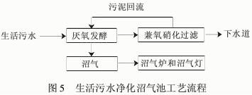 %title插圖%num