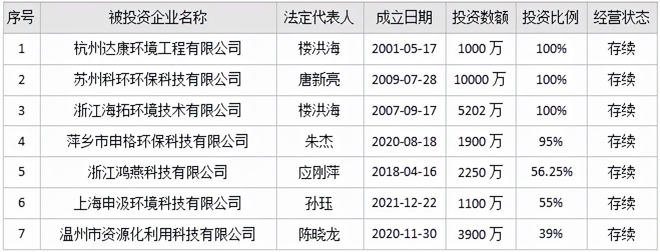 %title插圖%num